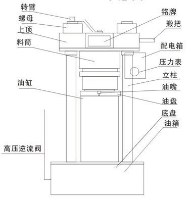 液壓榨油機(jī)